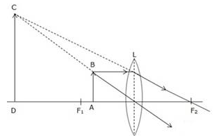 Selina Concise Physics Class 10 ICSE Solutions Refraction through Lens img 45