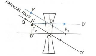 Selina Concise Physics Class 10 ICSE Solutions Refraction through Lens img 46