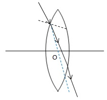 Selina Concise Physics Class 10 ICSE Solutions Refraction through Lens img 6