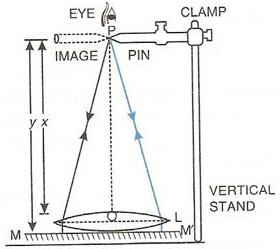 Selina Concise Physics Class 10 ICSE Solutions Refraction through Lens img 73