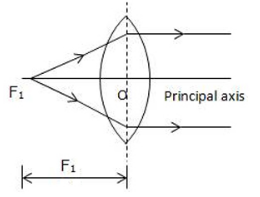 Selina Concise Physics Class 10 ICSE Solutions Refraction through Lens img 8