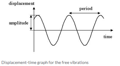 Selina Concise Physics Class 10 ICSE Solutions Sound img 2