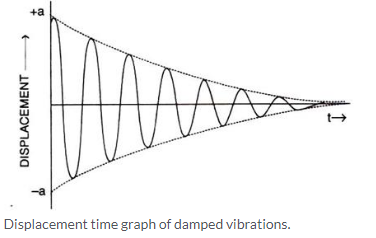 Selina Concise Physics Class 10 ICSE Solutions Sound img 3