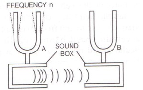 Selina Concise Physics Class 10 ICSE Solutions Sound img 4