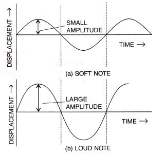 Selina Concise Physics Class 10 ICSE Solutions Sound img 5