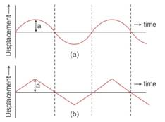 Selina Concise Physics Class 10 ICSE Solutions Sound img 7