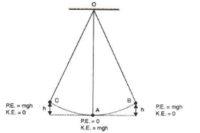 Selina Concise Physics Class 10 ICSE Solutions Work, Energy and Power 35