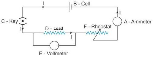 Selina Concise Physics Class 9 ICSE Solutions Current Electricity image - 1