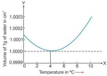 Selina Concise Physics Class 9 ICSE Solutions Heat and Energy image - 1