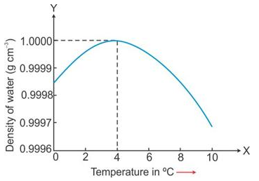 Selina Concise Physics Class 9 ICSE Solutions Heat and Energy image - 2