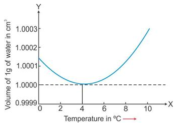 Selina Concise Physics Class 9 ICSE Solutions Heat and Energy image - 3