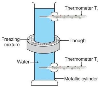 Selina Concise Physics Class 9 ICSE Solutions Heat and Energy image - 4