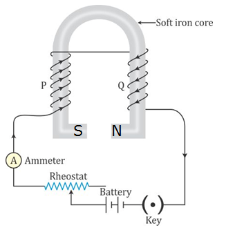 Selina Concise Physics Class 9 ICSE Solutions Magnetism image - 10