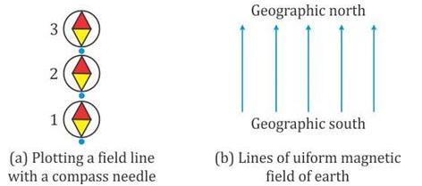 Selina Concise Physics Class 9 ICSE Solutions Magnetism image - 3