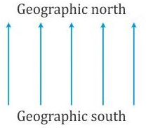 Selina Concise Physics Class 9 ICSE Solutions Magnetism image - 5