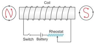 Selina Concise Physics Class 9 ICSE Solutions Magnetism image - 8