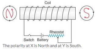 Selina Concise Physics Class 9 ICSE Solutions Magnetism image - 9