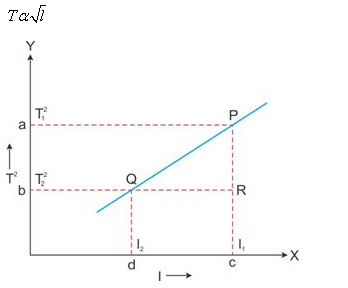 Selina Concise Physics Class 9 ICSE Solutions Measurements and Experimentation image - 15