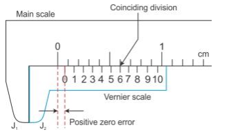 Selina Concise Physics Class 9 ICSE Solutions Measurements and Experimentation image - 2