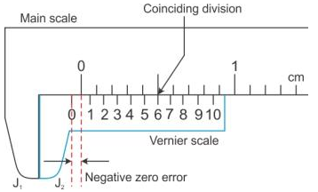 Selina Concise Physics Class 9 ICSE Solutions Measurements and Experimentation image - 3