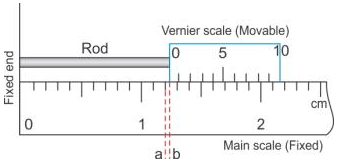 Selina Concise Physics Class 9 ICSE Solutions Measurements and Experimentation image - 6