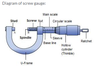 Selina Concise Physics Class 9 ICSE Solutions Measurements and Experimentation image - 7