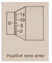 Selina Concise Physics Class 9 ICSE Solutions Measurements and Experimentation image - 8