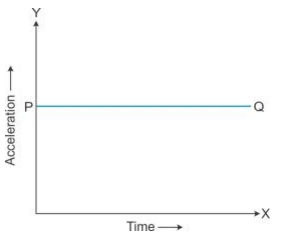 Selina Concise Physics Class 9 ICSE Solutions Motion in One Dimension - 12