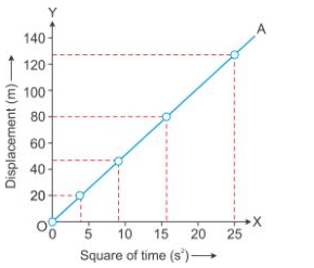 Selina Concise Physics Class 9 ICSE Solutions Motion in One Dimension - 14