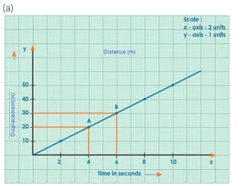 Selina Concise Physics Class 9 ICSE Solutions Motion in One Dimension - 16