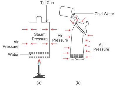 Selina Concise Physics Class 9 ICSE Solutions Pressure in Fluids and Atmospheric Pressure - 18