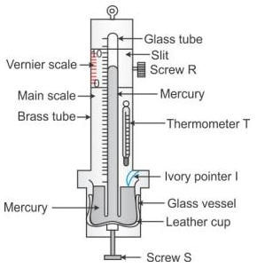 Selina Concise Physics Class 9 ICSE Solutions Pressure in Fluids and Atmospheric Pressure - 22