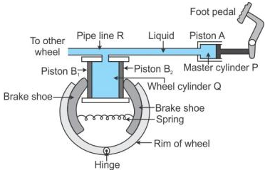 Selina Concise Physics Class 9 ICSE Solutions Pressure in Fluids and Atmospheric Pressure - 4