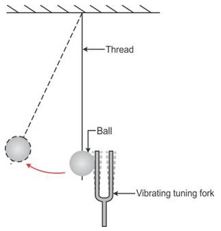 Selina Concise Physics Class 9 ICSE Solutions Propagation of Sound Waves image - 1