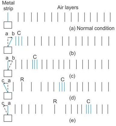 Selina Concise Physics Class 9 ICSE Solutions Propagation of Sound Waves image - 3