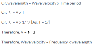 Selina Concise Physics Class 9 ICSE Solutions Propagation of Sound Waves image - 9