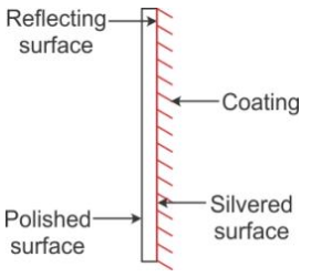 Selina Concise Physics Class 9 ICSE Solutions Reflection of Light image - 1