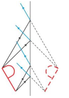 Selina Concise Physics Class 9 ICSE Solutions Reflection of Light image - 10