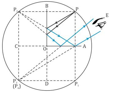 Selina Concise Physics Class 9 ICSE Solutions Reflection of Light image - 11