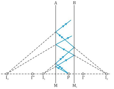 Selina Concise Physics Class 9 ICSE Solutions Reflection of Light image - 12