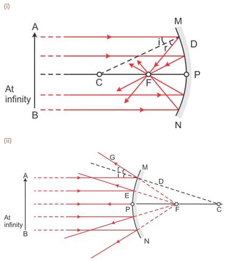 Selina Concise Physics Class 9 ICSE Solutions Reflection of Light image - 13