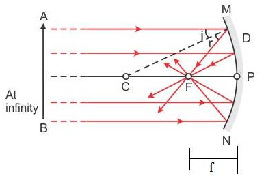 Selina Concise Physics Class 9 ICSE Solutions Reflection of Light image - 15