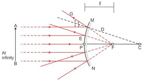 Selina Concise Physics Class 9 ICSE Solutions Reflection of Light image - 16