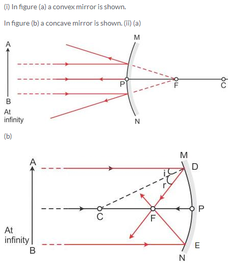 Selina Concise Physics Class 9 ICSE Solutions Reflection of Light image - 17