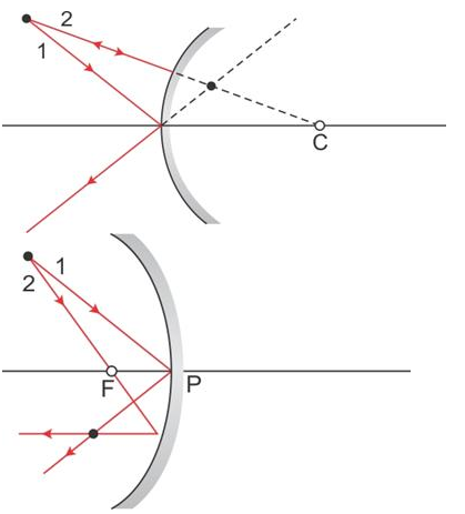 Selina Concise Physics Class 9 ICSE Solutions Reflection of Light image - 18