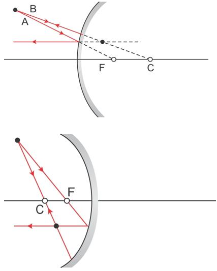 Selina Concise Physics Class 9 ICSE Solutions Reflection of Light image - 19