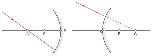 Selina Concise Physics Class 9 ICSE Solutions Reflection of Light image - 20