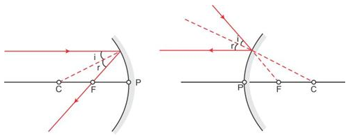 Selina Concise Physics Class 9 ICSE Solutions Reflection of Light image - 21