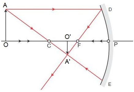 Selina Concise Physics Class 9 ICSE Solutions Reflection of Light image - 22