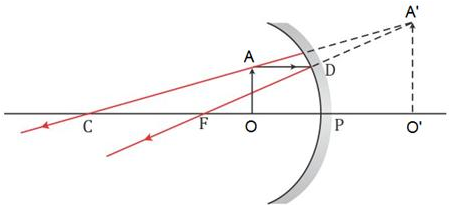 Selina Concise Physics Class 9 ICSE Solutions Reflection of Light image - 23